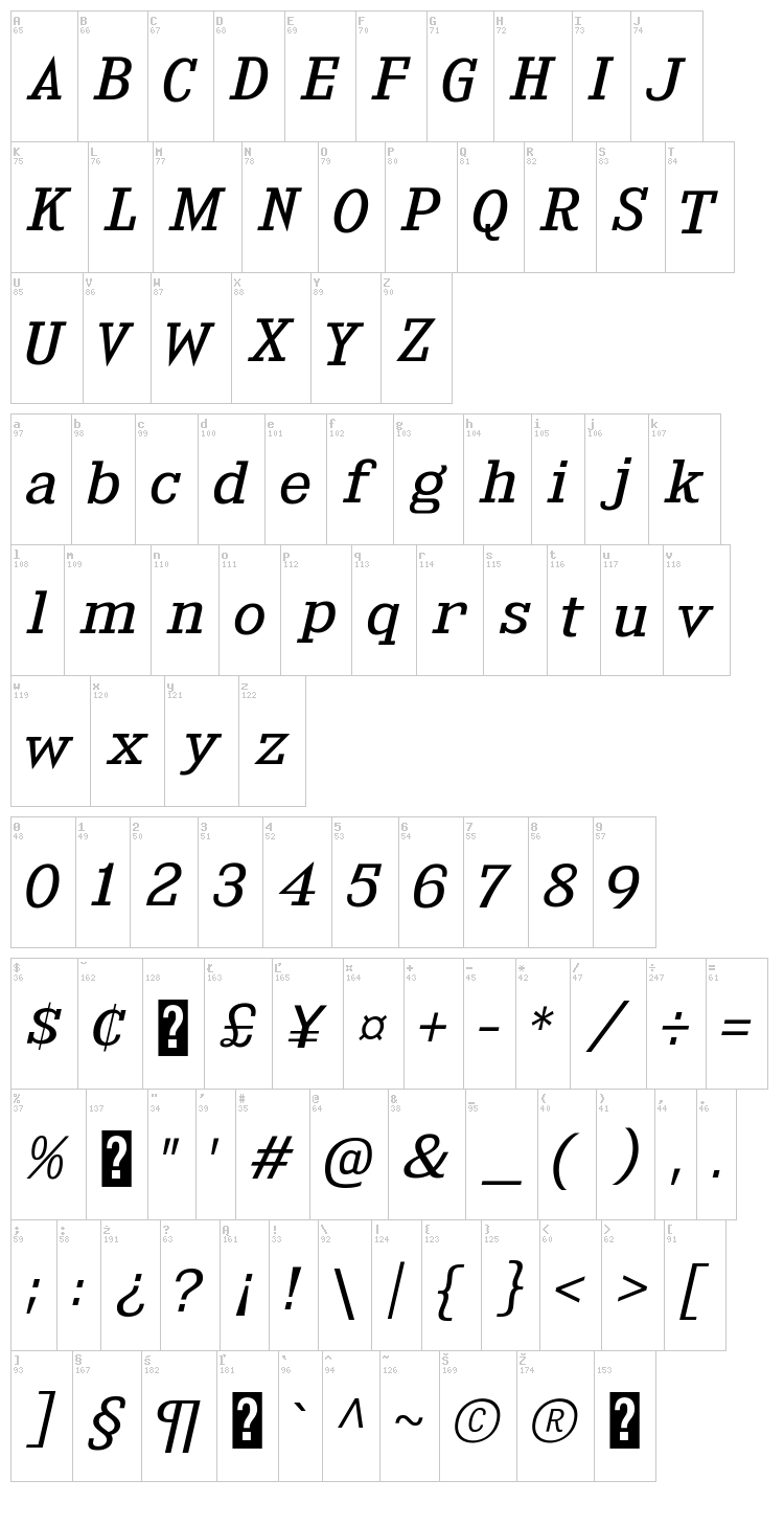 Kingsbridge font map